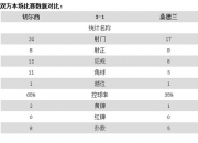 开云体育官网-切尔西客场大胜桑德兰，继续领跑积分榜