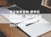 开云体育官网-德甲历史积分榜：拜仁成首支超4000分球队多特3081分第2