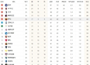 开云体育官网-意甲最新积分榜 罗马排名不稳固