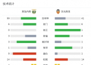 开云体育官网-雷加内斯主场失利，奠定榜首者地位