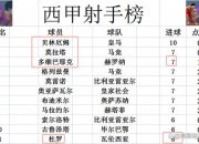 开云体育官网-格拉纳达五球大胜，实现大逆转