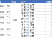 开云体育官网-让球迷翘首以待！2020年CBA赛程表正式发布