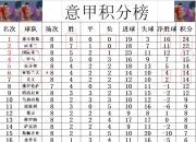 开云体育官网-尤文图斯客场逆转那不勒斯，继续领跑积分榜