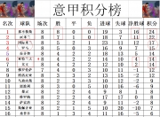 开云体育官网-尤文图斯客场逆转那不勒斯，继续领跑积分榜