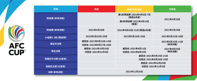 包含2021亚冠赛程最新消息：小组赛抽签仪式定档明年1月第2周24支球队齐聚鹿特丹的词条