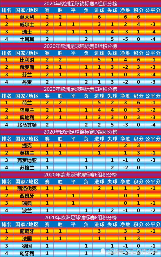 比利时队在欧洲杯小组赛中大比分战胜芬兰