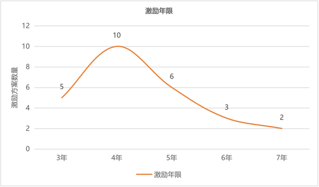 中国国内赛事热度持续攀升