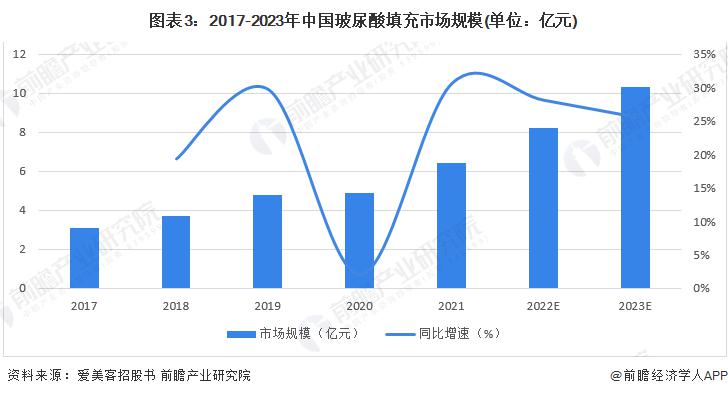 中国国内赛事热度持续攀升