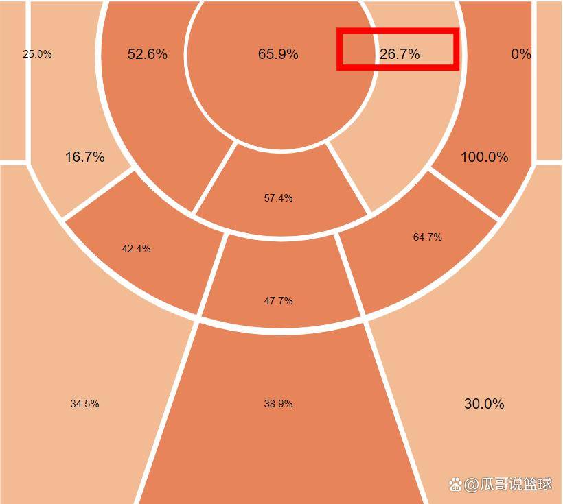 战术布置：教练组精心设计对策