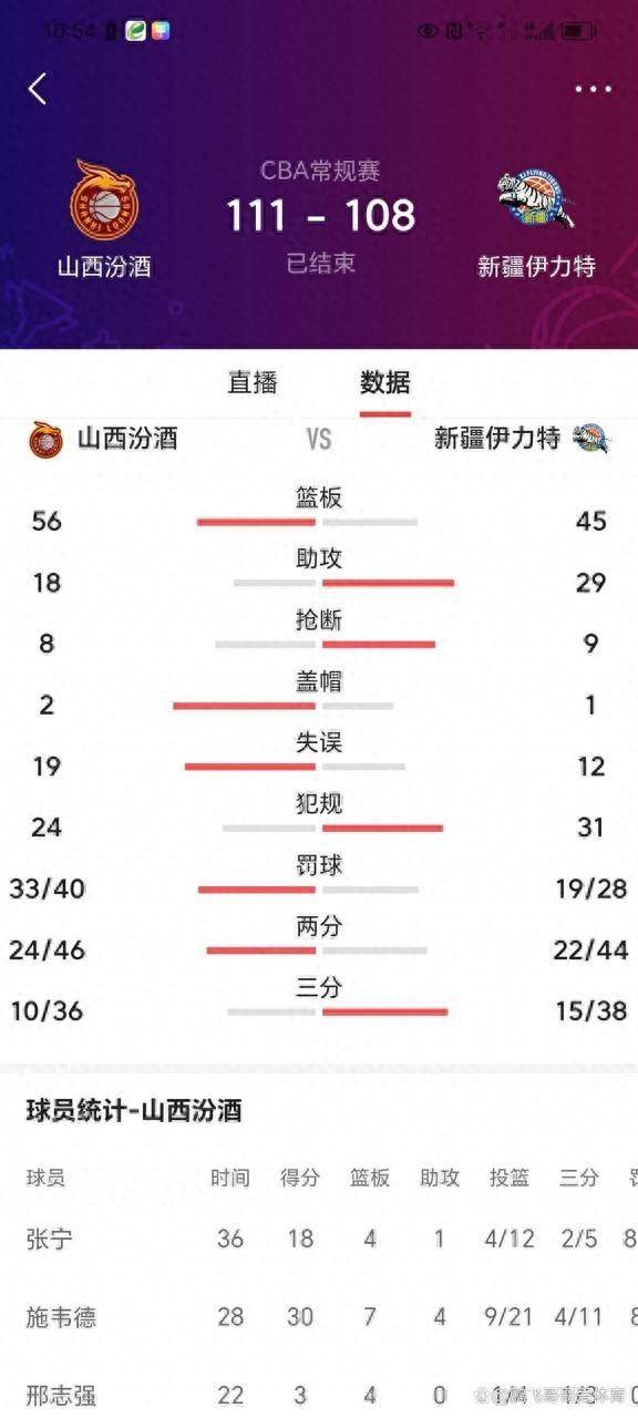 巴西篮球联赛积分榜公布，强队居于榜首