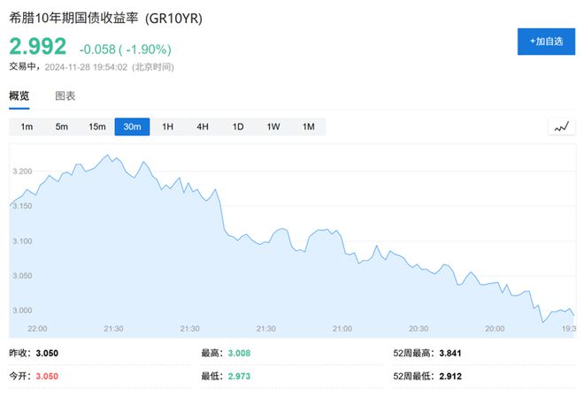 法国主场轻取希腊，晋级希望大增