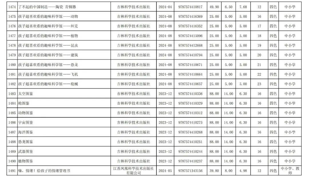 火箭队球员为当地图书馆捐赠图书载体