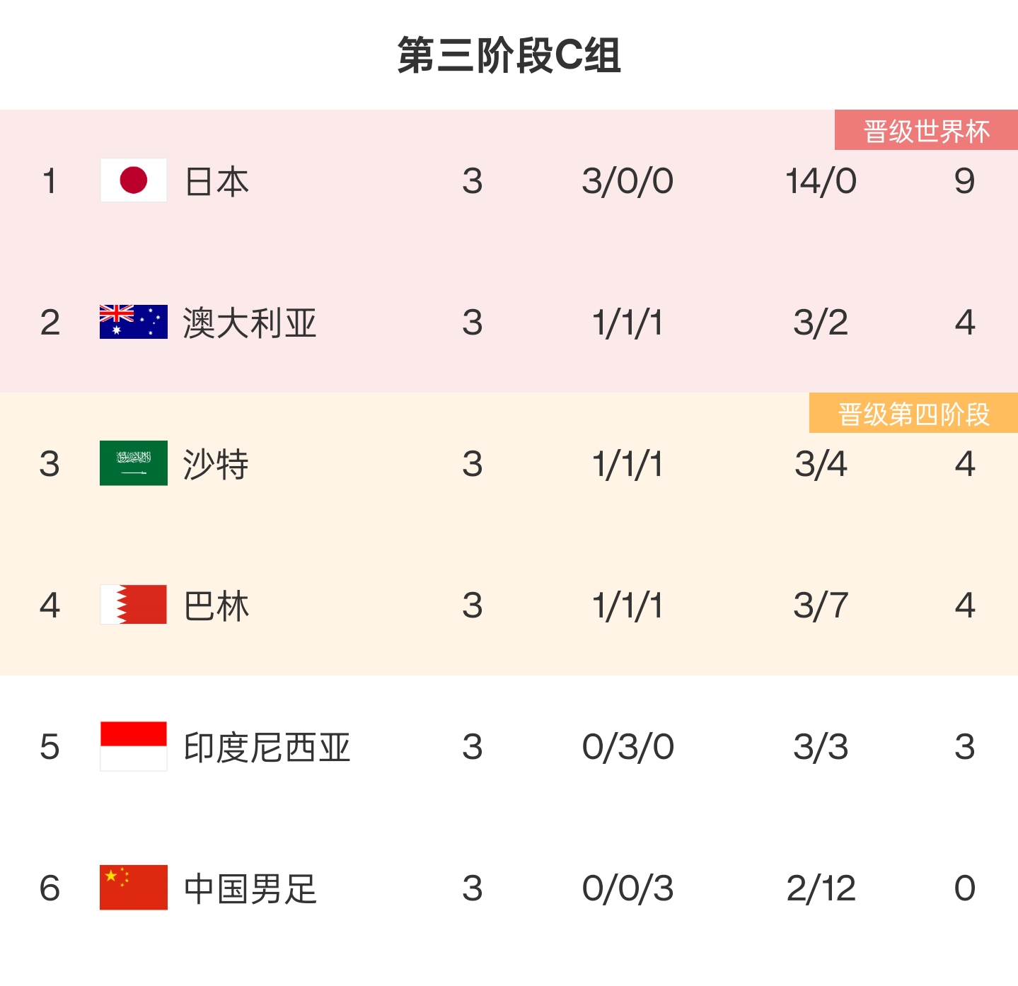 国内球队在国际比赛中连败两场，颓势难挽回